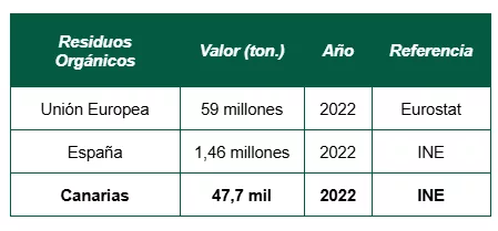 CGH-Residuos-organicos