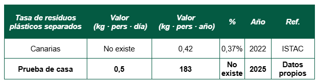 Plastico-datos-canarias